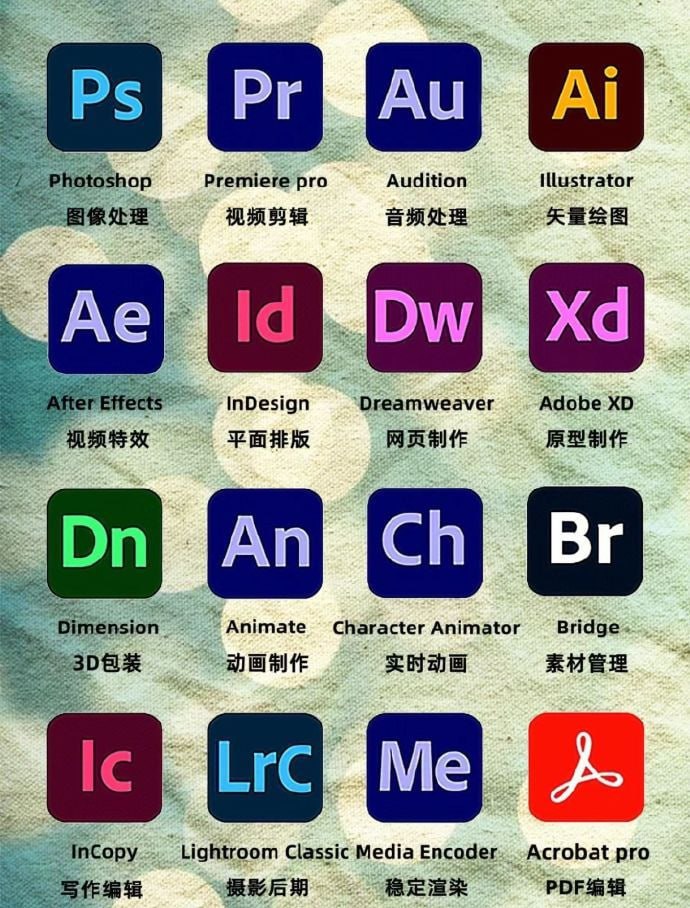 MAC系统+Windows系统+教程  软件+课程 PS、PR、LR、AE、AU、AI等等-老张资源网